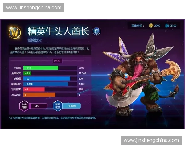 风暴英雄牛头人酋长全解析 新手攻略与高手技巧全面分享 风暴英雄牛头人酋长全解析 新手攻略与高手技巧全面分享