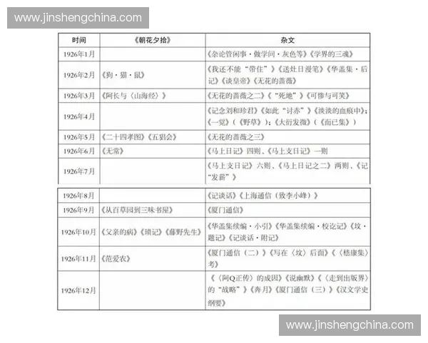 《风暴英雄晋升之路：从新手到高手的全方位成长指南》